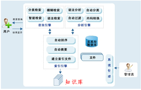 构建卓越的知识管理体系 InfoKM赋能数字化决策与信息提效