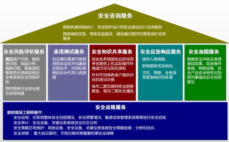 阜阳信息安全 构建数字时代的信任之盾与智慧服务